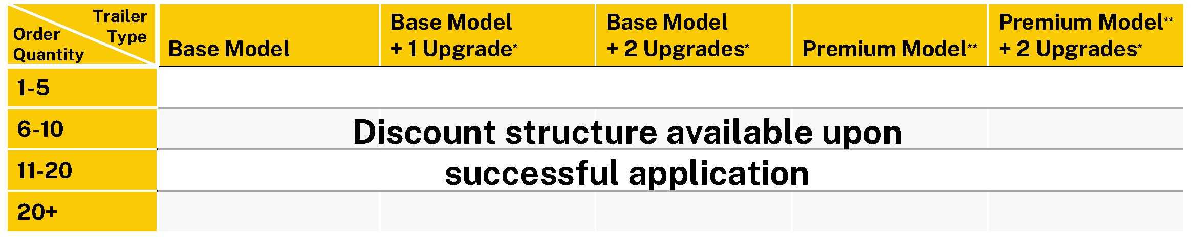 Tiered Pricing & Shipping Table Info: Tiered Pricing & Shipping